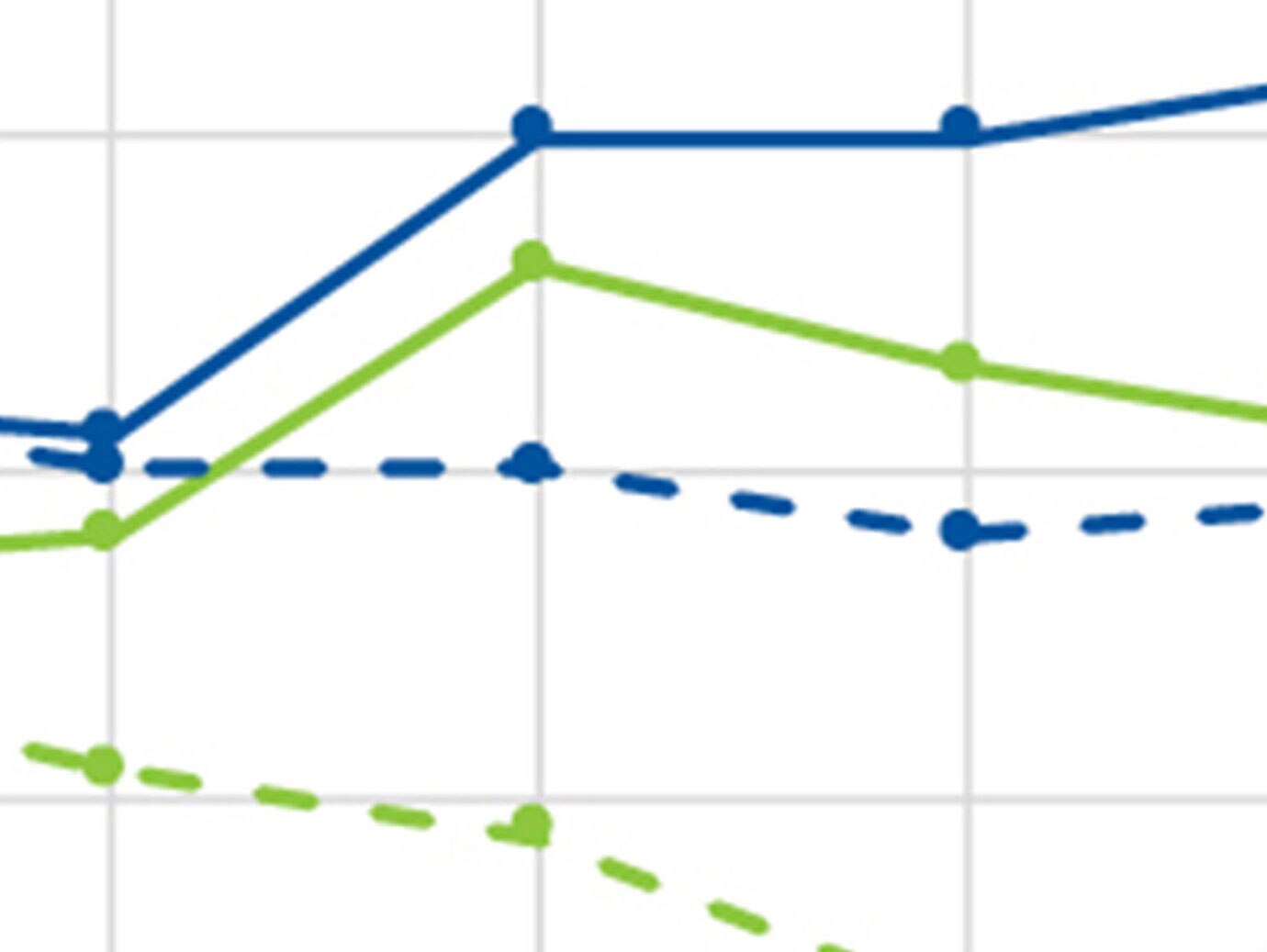 graphs